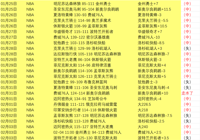 西甲前瞻,皇马险胜莱,加内斯,227皇冠,227Crown,227皇冠注册网址,227皇冠app,227皇冠官网,227皇冠网站,227皇冠下载