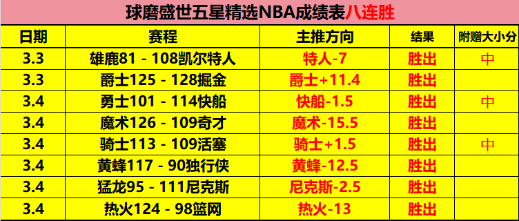 曼城大胜纽,重返英超四,马尔穆什独,227皇冠,227Crown,227皇冠注册网址,227皇冠app,227皇冠官网,227皇冠网站,227皇冠下载